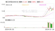 锦江在线龙虎榜：业务
部净卖出1048.86万元