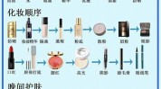 美容护肤步骤(皮肤美容护肤精油仙女清洁)