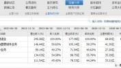 三花智控股价异动 上半年净利润预计增长5.00%—15.00%