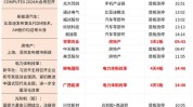 AI耗能致谷歌碳排放五年内飙升48%
