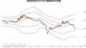 毅昌科技（002420）盘中异动 股价振幅达11.93%  上涨8.95%（07-17）