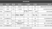 赛道诊所黑马月入轻医美入局者(诊所机构用户项目消费者)