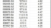 A股首例市值退市股锁定，尚有哪些公司拉响警报？