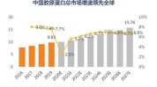趋势全球市场(市场产品趋势全球胶原蛋白)