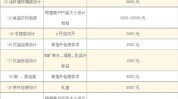 多少钱产品设计合适(产品产品设计您的成本多少钱)