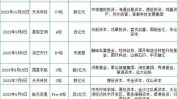 衡量美国融资市场稀缺性的关键指标发出预警 专家鉴戒
2019年钱荒重演