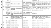 教会肌肉表格(起点肩胛骨肩关节肱骨股骨)
