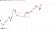 环球
买卖
业务
员紧盯：黄金间隔
汗青
新高仅一步之遥！