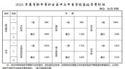 扬州学费学期(扬州学费学期家长学生)