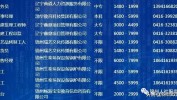 锦州市招聘信息人力资源市场(锦州锦州市大专辽宁有限责任公司)