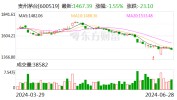 贵州茅台：茅台酒的根本
需求面没有变 有信心穿越本轮周期