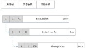 什么呢选择了MQRabbitMQ(消息路由队列什么呢是一个)