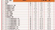 清单项目家装全包装修日记(全包些什么内江清单大山)