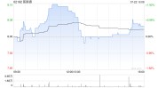 医脉通因购股权获利用
发行合计237.3万股