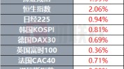 美国通胀数据全面降温 特斯拉Robotaxi传出坏消息 | 环球市场