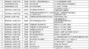银川市总工会招聘信息第九期(薪资工作岗位银川市以上学历)