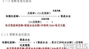 按揭买房盘算
方法是什么？