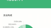 万开发(花了房租项目每个月支出)