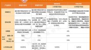 康保医保北京细则一站式明年(康保北京参保医保特药)