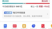 加和国际控股盘中异动 下战书
盘急速拉升6.02%
