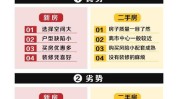 买房时选择新居
还是二手房？