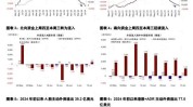 中金：北向创4月以来最大单日流入