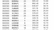 41只年内创新高股抗跌,四大特质突出