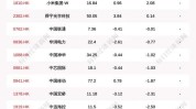 众淼控股(01471.HK)7月29日起招股 发售价每股7-10.2港元