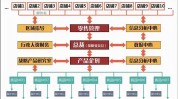 成都连锁店门店品牌优劣势(总公司加盟店连锁店系统软件)