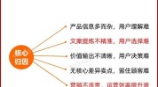 创意文案技巧产品(产品文案客户卖点创意)