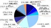 量化大厂到底有多少量化多空产物
？