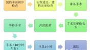 近视手术晶体全攻略来啦流程(晶体近视手术建议自己的)