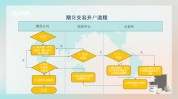 什么是期货模式