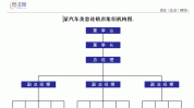 美容店组织架构汽车(作业店长客户美容店汽车)