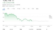 英伟达下跌别怕？美银列五大利好：任何回调都是买入好机遇
！