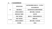 来了这份新规清单网络(医疗美容红星网络清单主体)