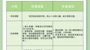南区常见病因素项目学生健康(南区常见病燕赵唐山市健康)