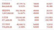 第三季度贩卖
额指引低于市场预期，ASML跌超4%
