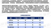 洗车美容美发服务行业群众监督热线价格(价格经营者安徽省商品生活必需品)