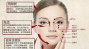 美容院基础(提示顾客手法身体轻重)