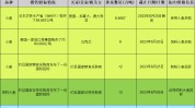 国际买卖
业务
风向：环球
农产物
市场基差颠簸
，美国农夫
贩卖
放缓