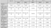 富豪排行榜公布了(的人富豪排行榜公布了燕京)