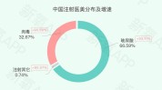 又有优缺点项目有哪些市场(尿酸项目瘦脸市场自己的)