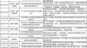 很高外科手术比例(疾病保险公司整形外科很高医保)