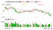 益生股份：公司2023年父母代肉鸡苗销量为一千多万套 本年
克制如今公司贩卖
父母代肉鸡苗约五百万套