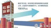 向“新”而行精准赋能 年内超半数IPO为专精特新企业