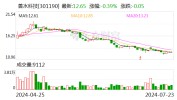 善水科技：拟以5000万元至1亿元回购股份