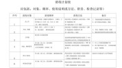 医院方案(清洁消毒液作业医院员工)