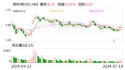 格林美：上半年净利润同比预增60%-85%