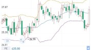 船舶板块午后震荡走强 中国动力上涨4%